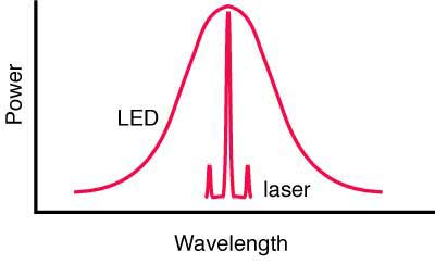 LED lifetime and the factors that affect it - Glamox