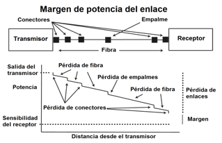 Matemático telegrama importar ¿Qué es el diseño de la red de fibra óptica?