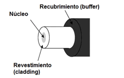 Filamento de fibra óptica 5 mtr//filamento guía de luz 0.25mm de diámetro