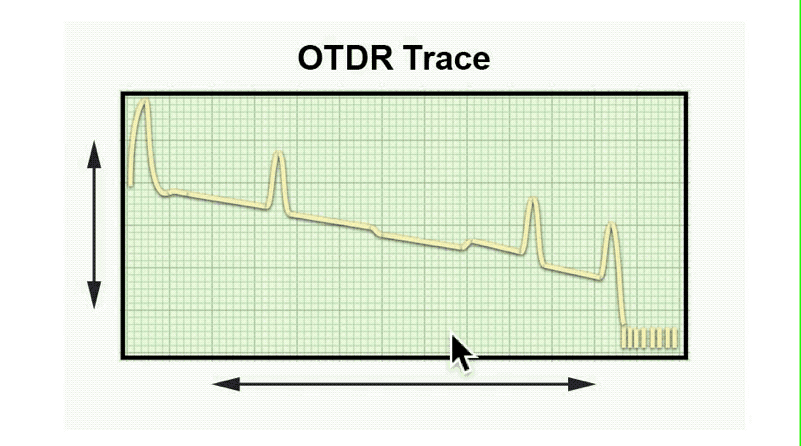 OTDR Trace