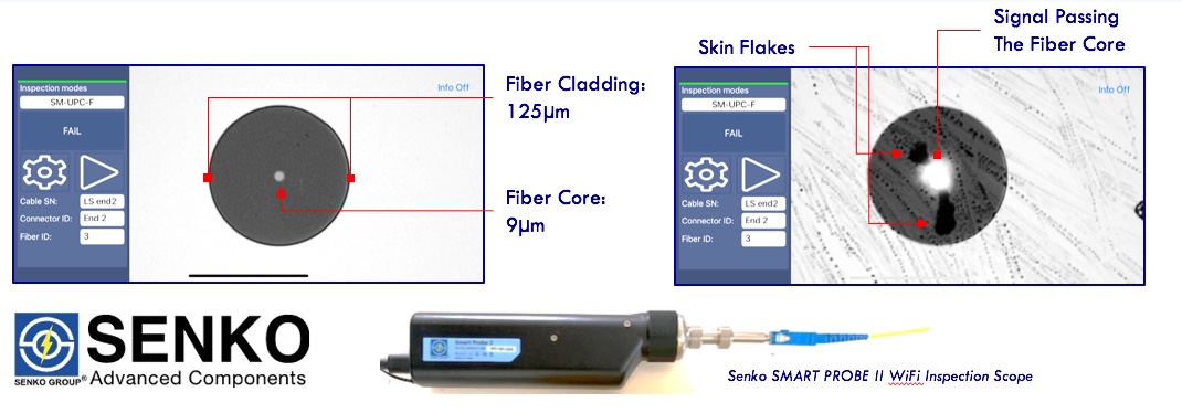 contamination of fiber optic conector