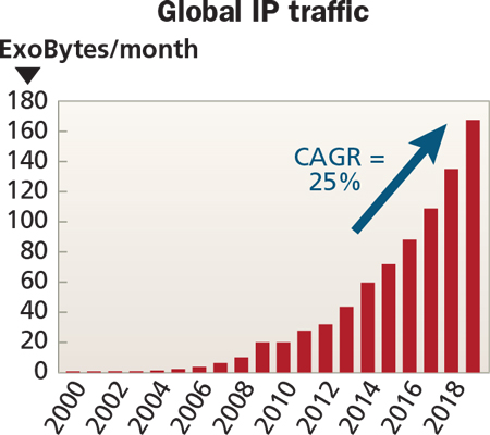 IP traffic