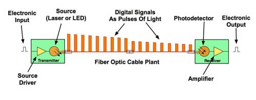 fiber optic datalink