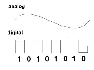 analog and digital