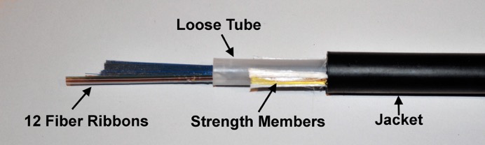 ribbon  fiber optic cable