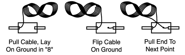 cable installation