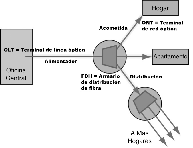 Caja de Distribución Exterior FTTH para 16 Fibras