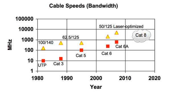 cable-speed