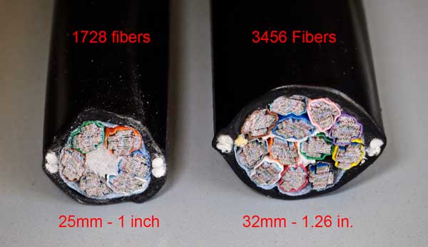 Descomponer paridad Halar The FOA Reference For Fiber Optics - Fiber Optic Cables