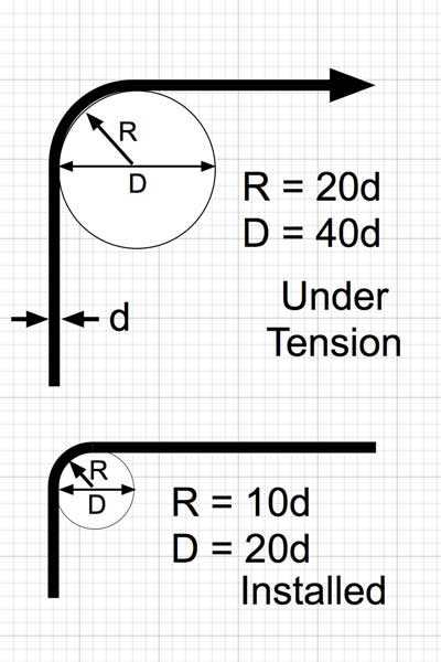 Bend-Radius-Diameter.jpg