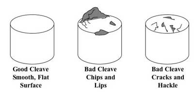 cleave examples