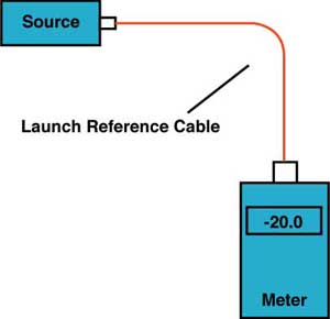 1 Cable reference method for insertion loss
