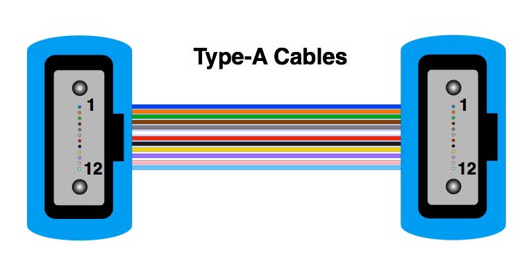 MPO type A cable